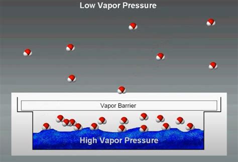 how to test water vapor permeability commercial|astm e96 perm rating meaning.